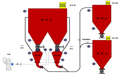 氣力輸送設(shè)備