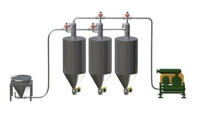 負(fù)壓氣力輸送系統(tǒng)特點(diǎn)